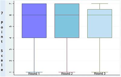 Bridging Therapies With Injectable Immunomodulatory Drugs in the Management of Multiple Sclerosis: A Delphi Survey of an Italian Expert Panel of Neurologists